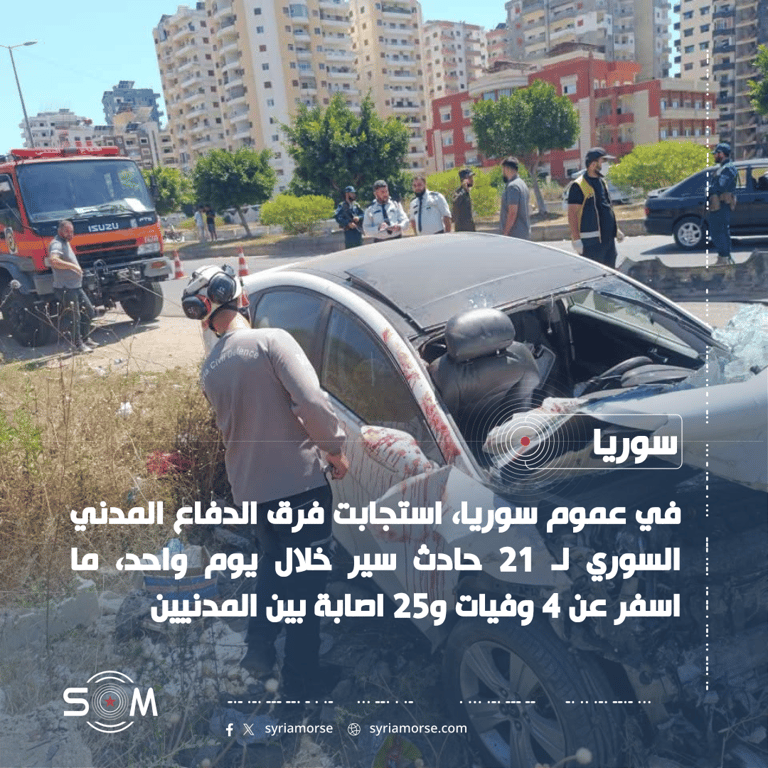 الدفاع المدني السوري يستجيب لـ 21 حادث سير ويسجل 4 وفيات و25 إصابة الموقع: سوريا