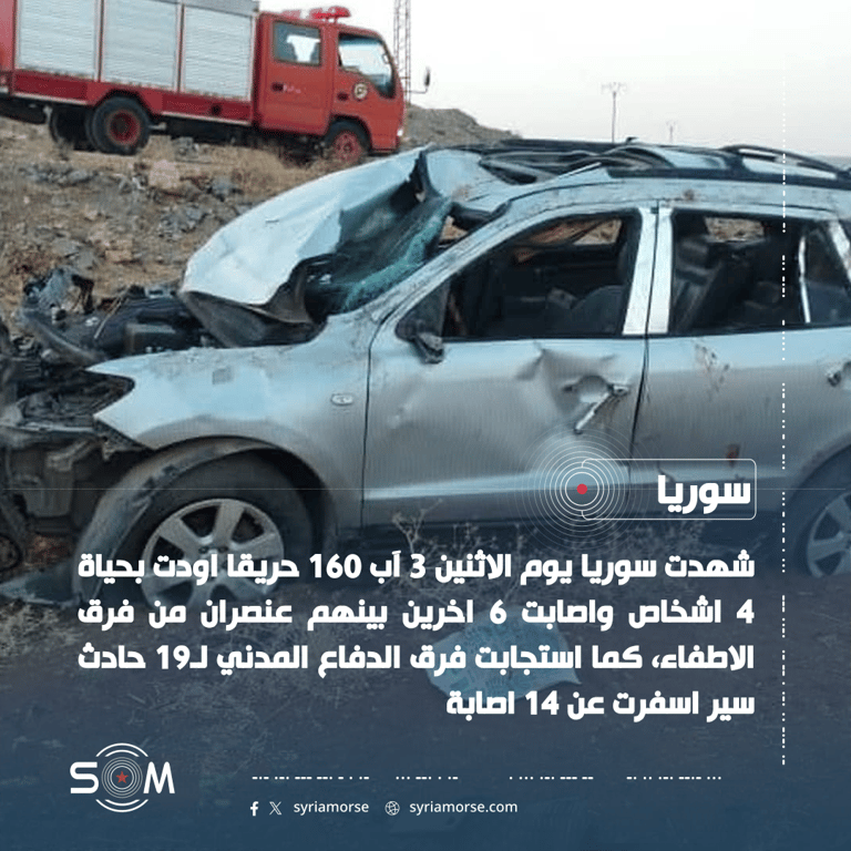 وفاة 4 اشخاص واصابة 6 جراء 160 حريقا وحوادث سير في سوريا الموقع: سوريا