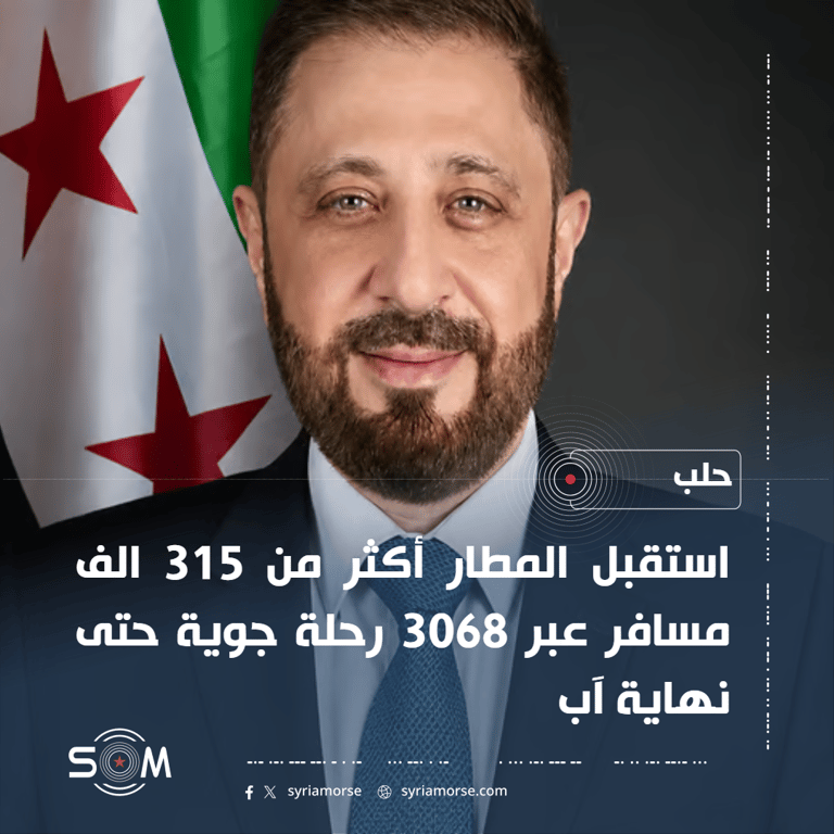 مطار حلب الدولي يسجل ارتفاعا كبيرا في عدد المسافرين والرحلات خلال 2026
