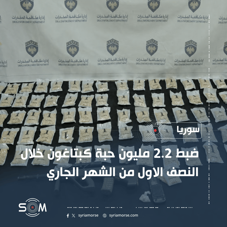 ادارة مكافحة المخدرات تعلن ضبط 2.2 مليون حبة كبتاغون خلال نصف شهر