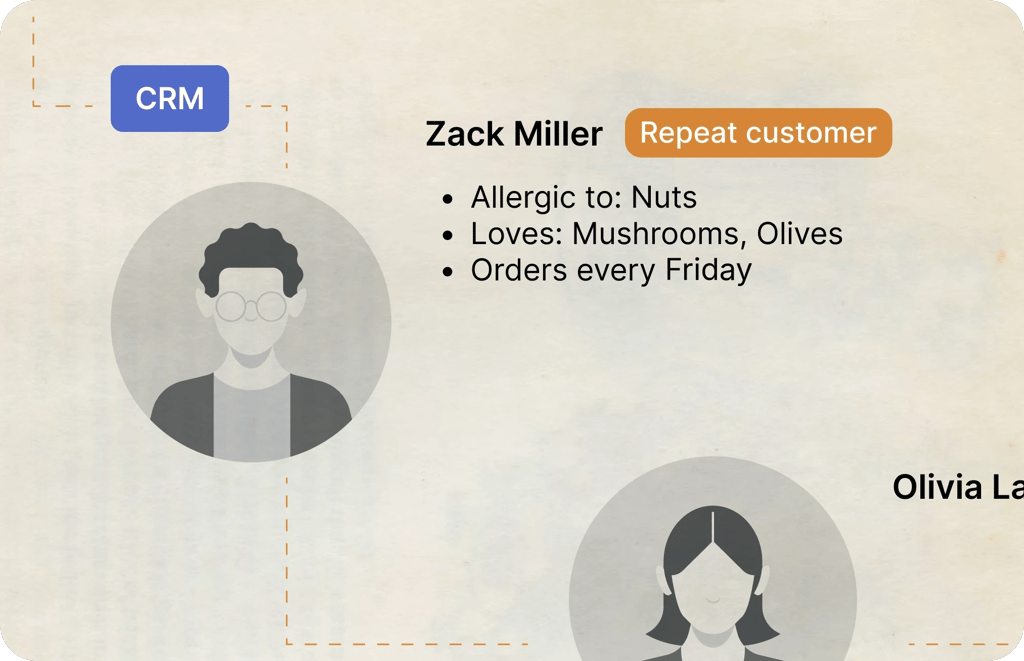 CRM profile for repeat customer Zack Miller: allergic to nuts, loves mushrooms and olives, orders every Friday