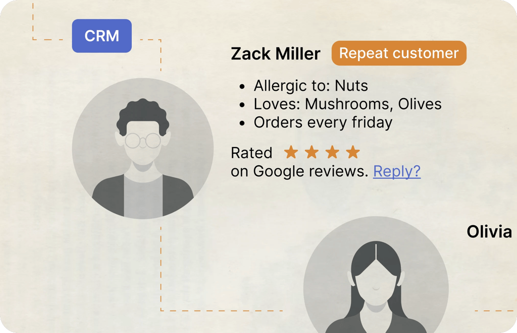 Repeat customer profile with allergies, favorite toppings and order habits