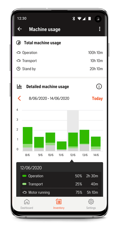The model has a built-in connectivity module which easily can be connected with Husqvarna Fleet Services™.