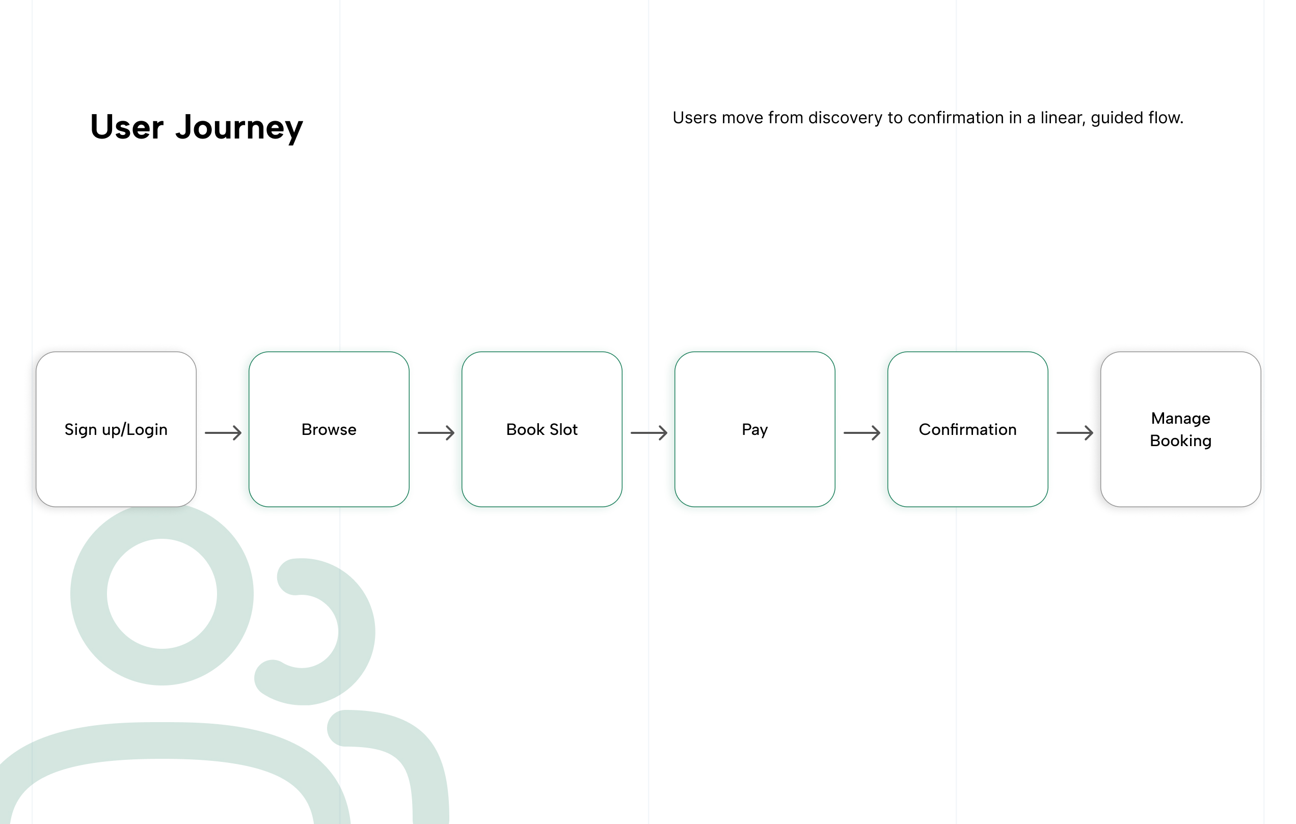Section User journey.jpg