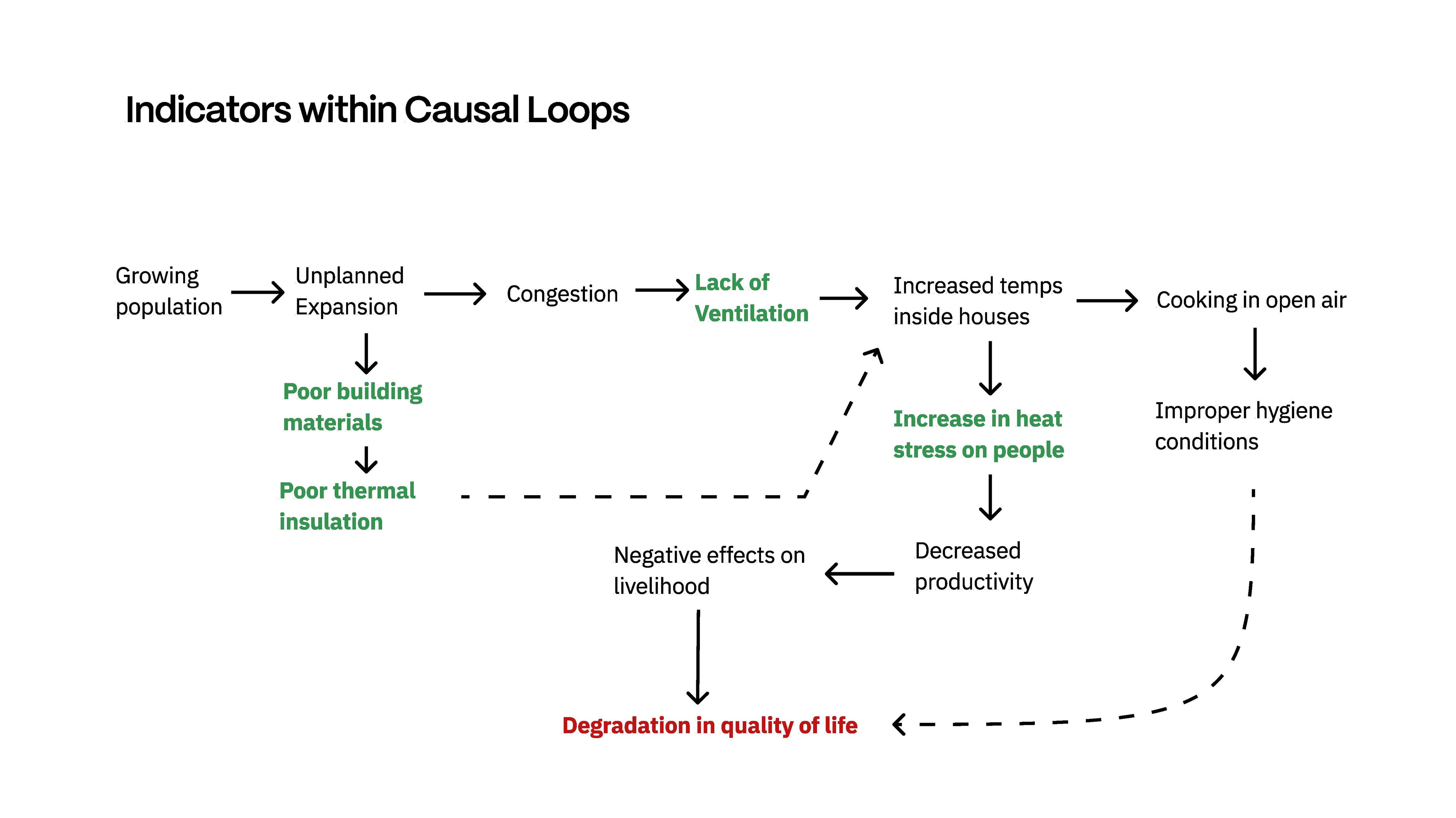 Systems Design- Heat Resilience_Page_03.jpg
