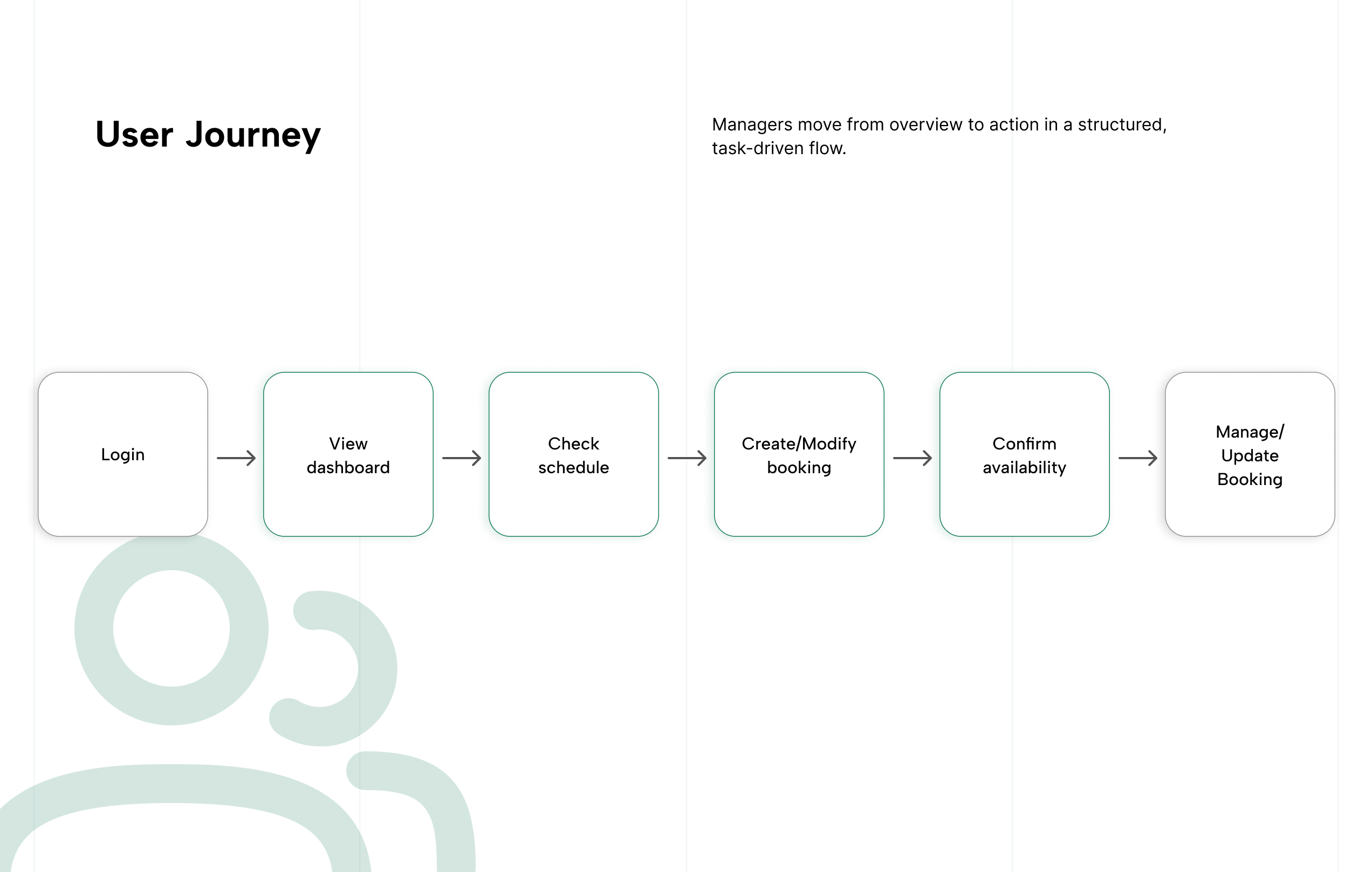 Section User journey.jpg