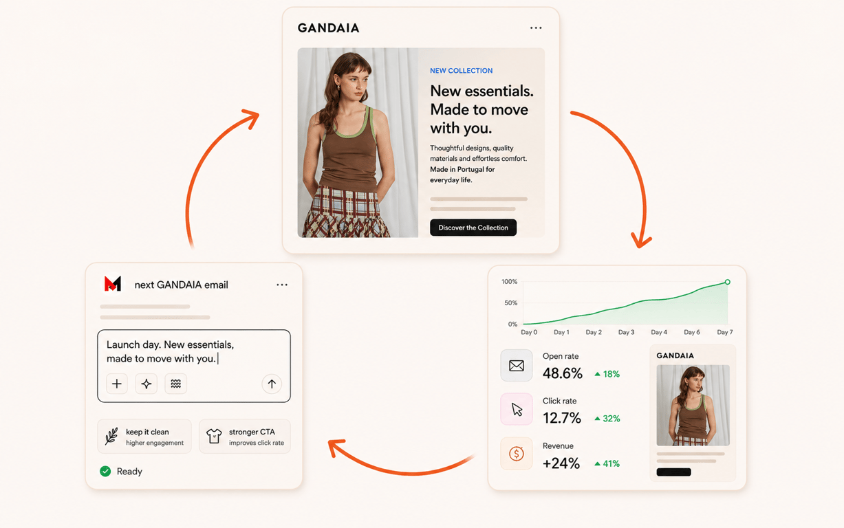 MigmaAI, Performance Feedback Loop