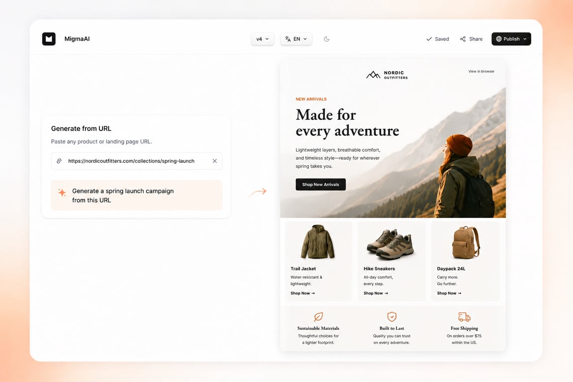 MigmaAI generating an email campaign from a website URL with live email preview and AI-powered design creation.