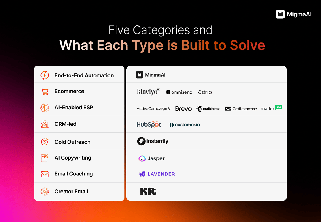 Five categories and what each is built to solve