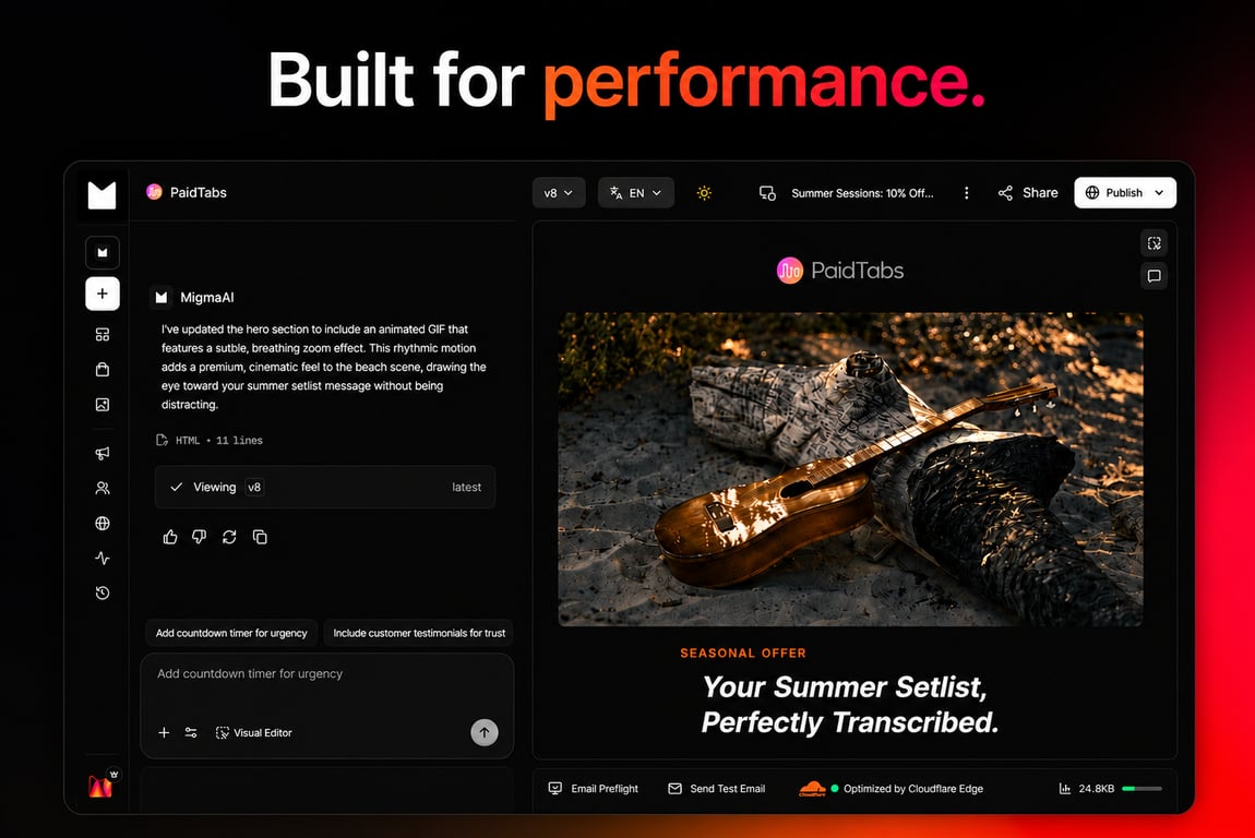 MigmaAI interface showing AI-assisted email creation, visual editing, and performance optimization for a PaidTabs marketing campaign.