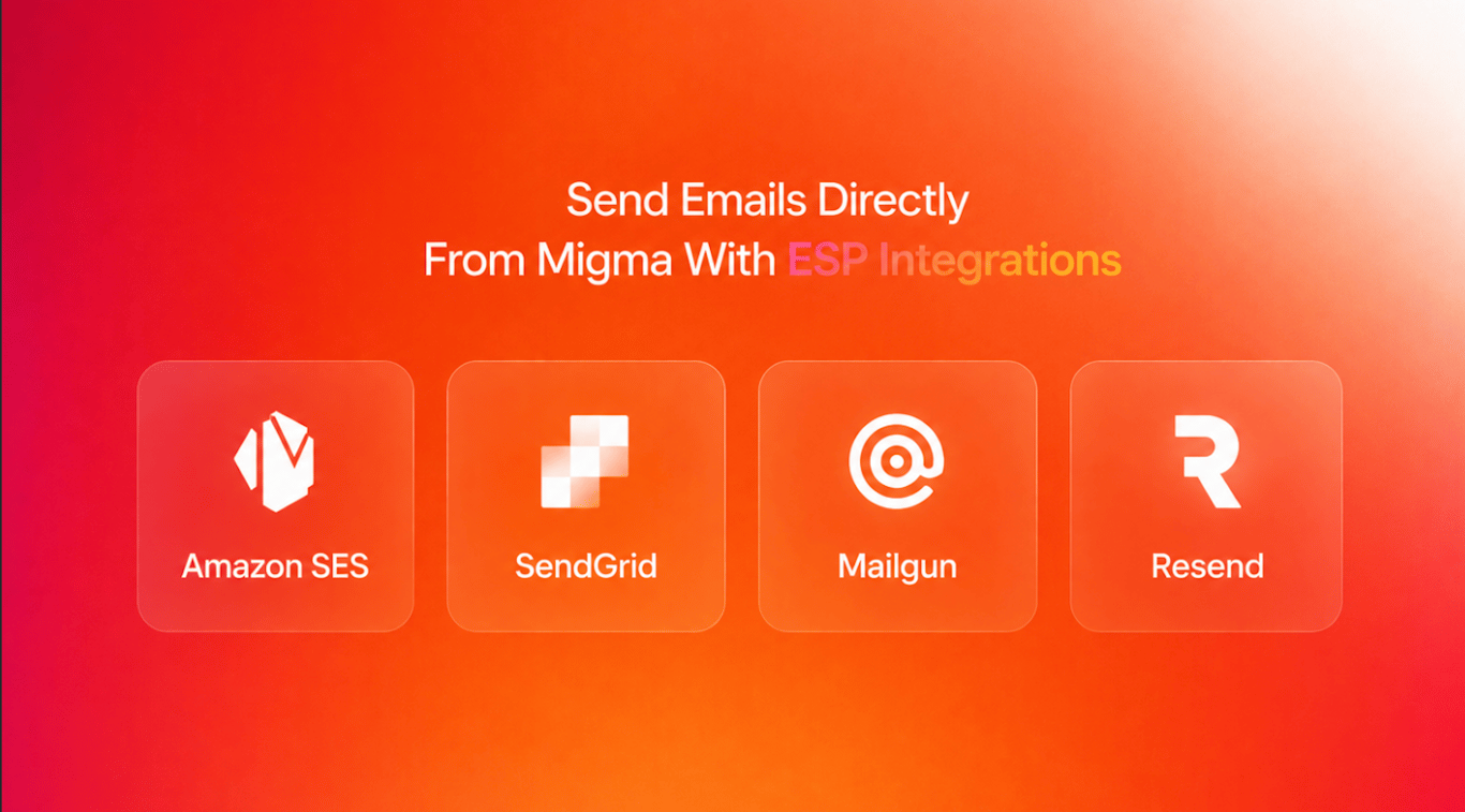 Now Send Emails Directly From Migma With ESP Integrations