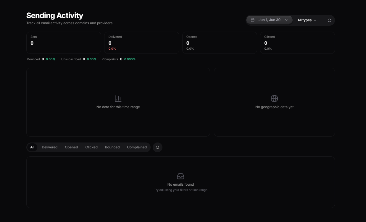 Migma AI sending domain setup dashboard for email authentication and delivery