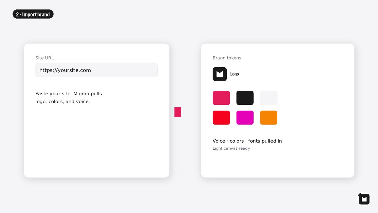URL in. Brand out.