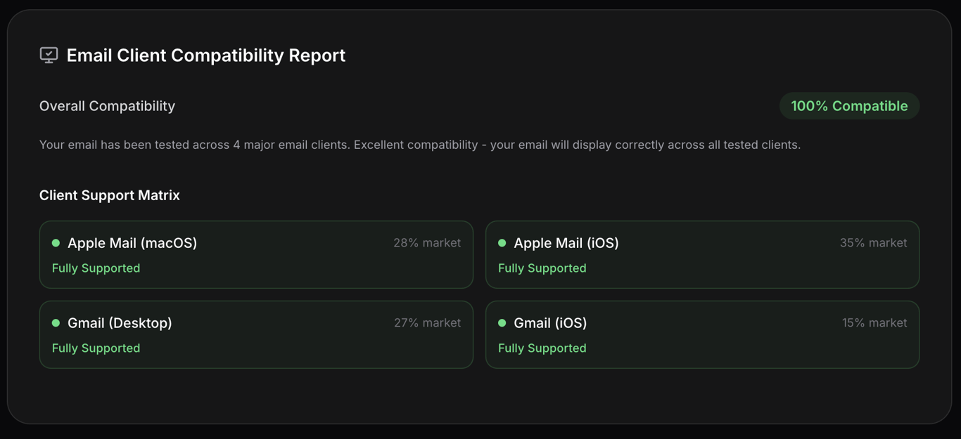 Email Compatibility Report - Migma