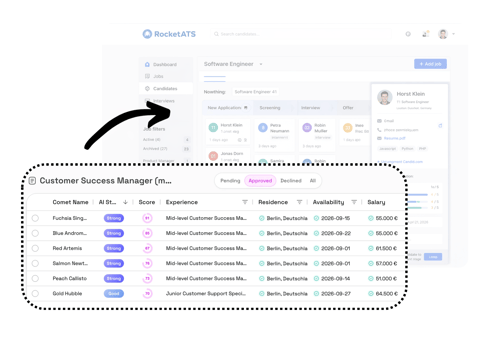 CometHire ATS integration
