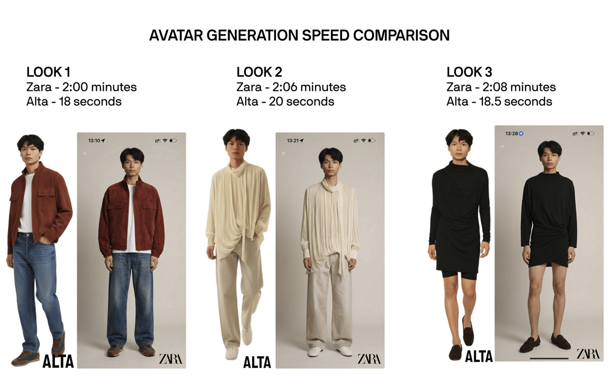 Zara avatar try-on vs Alta avatar try-on