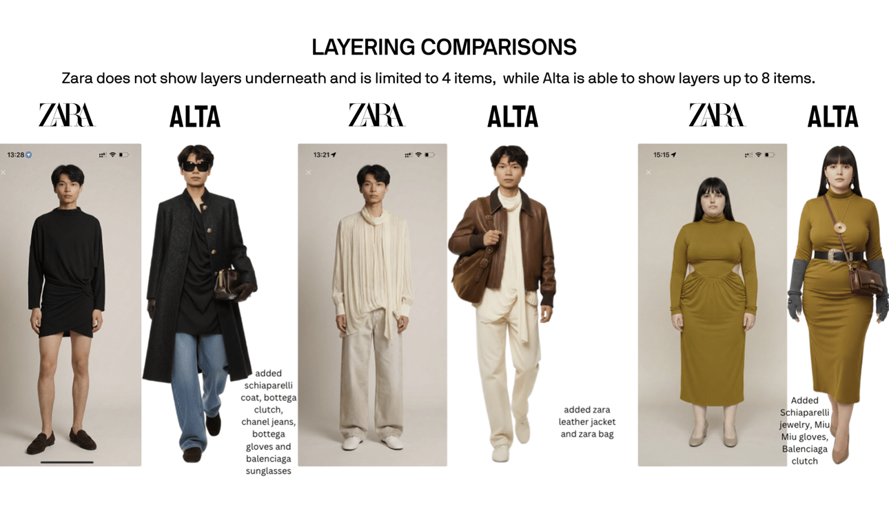 Simple Zara avatars vs complex Alta avatars