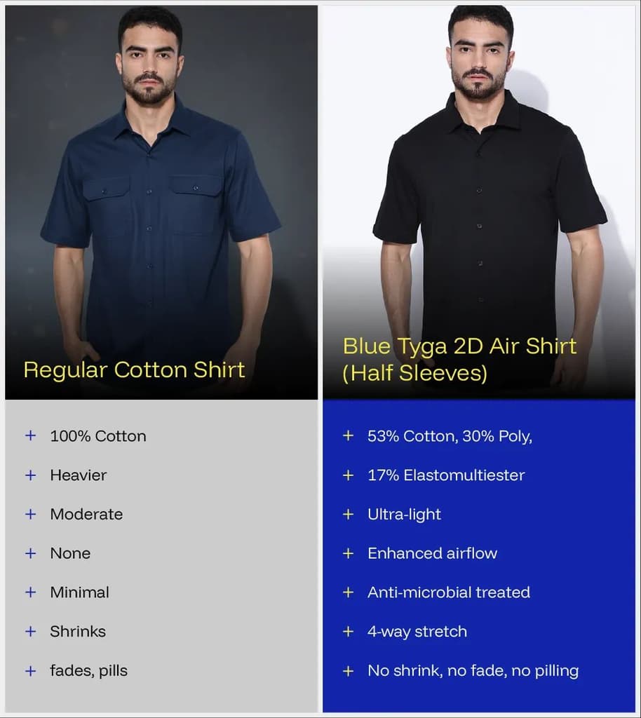 2D Air Shirt — photo 7