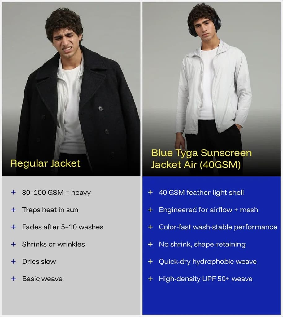 Sunscreen Jacket Air Pro — photo 7