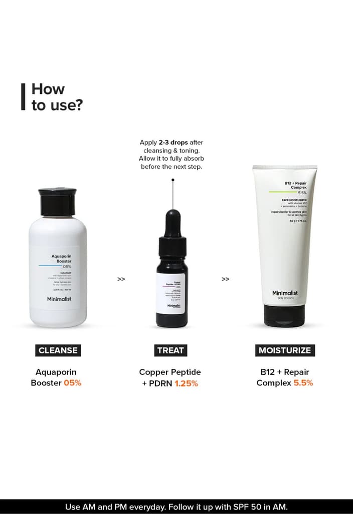 Copper Peptide + PDRN 1.25% Face Serum