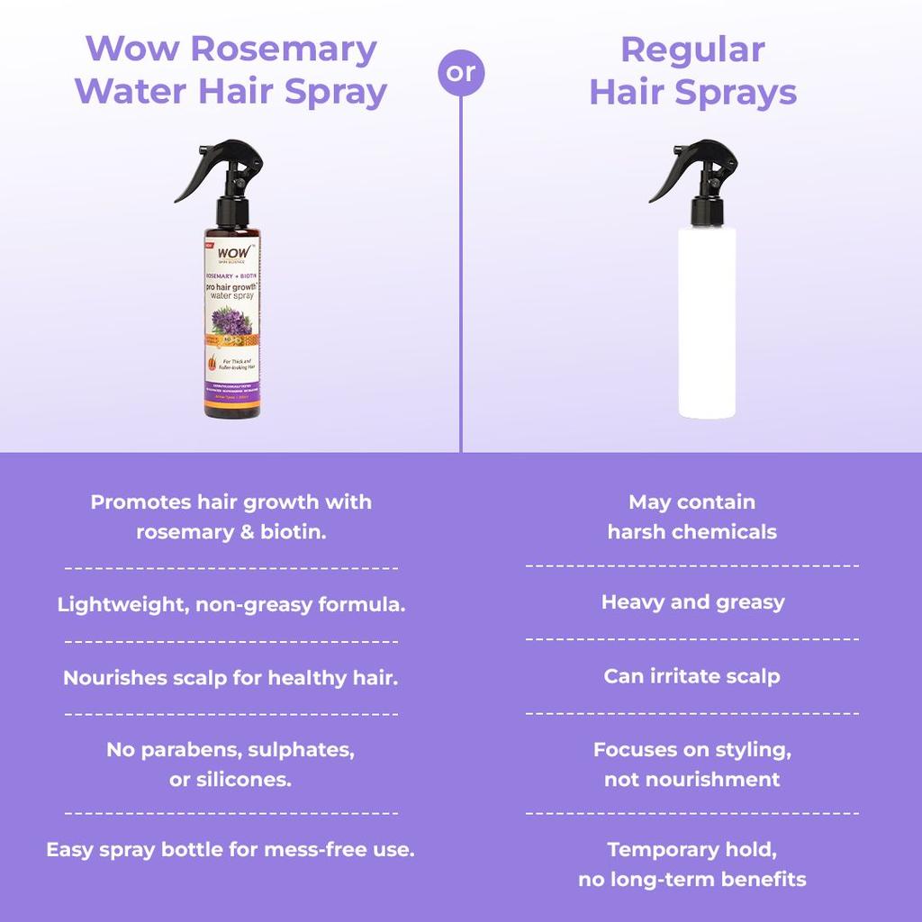 Rosemary & Biotin Hair Growth Water Spray Denser, Thicker Hair