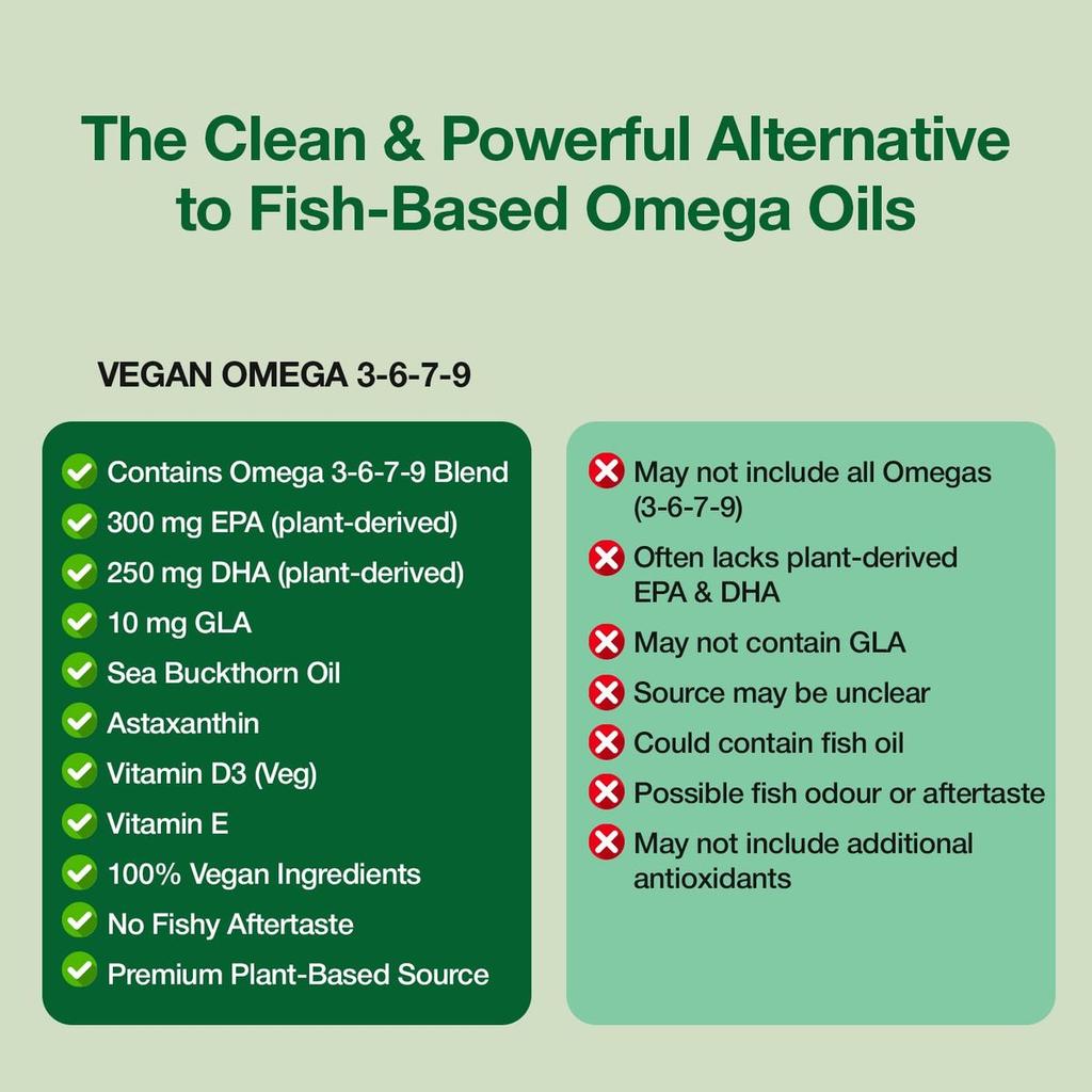 Veg Omega 3 6 7 9 Complete Plant-Based Omega Support