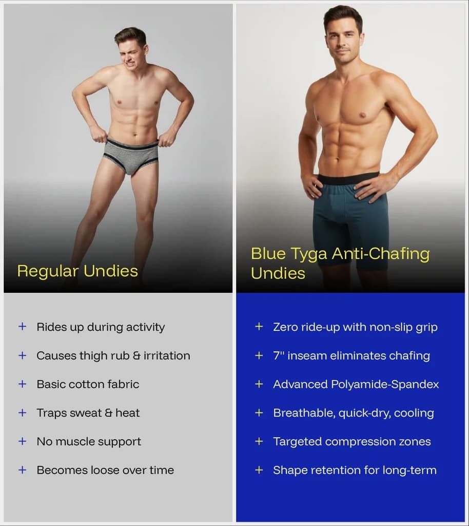 Anti-Chafing Undies — photo 6