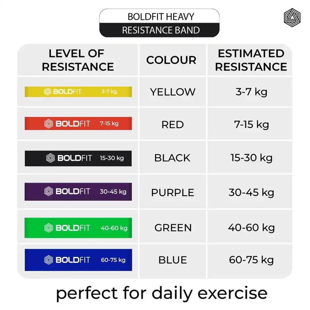 Boldfit Natural Rubber Heavy Resistance Band for Workout | Purple |30-45 kg