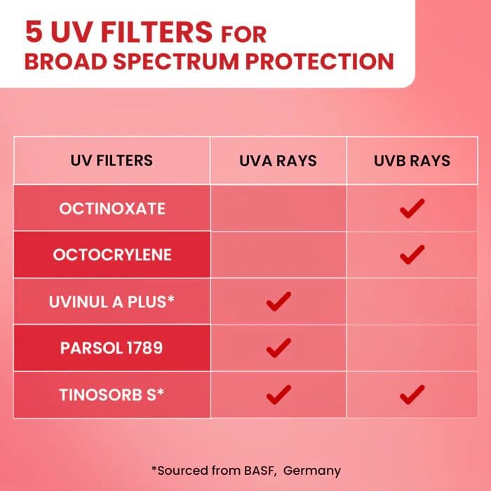 Strawberry Sunscreen Stick, In-Vivo Tested SPF 50+ PA++++ — photo 8