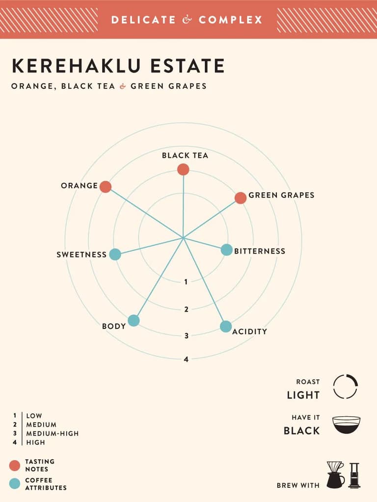 Kerehaklu Estate — photo 2