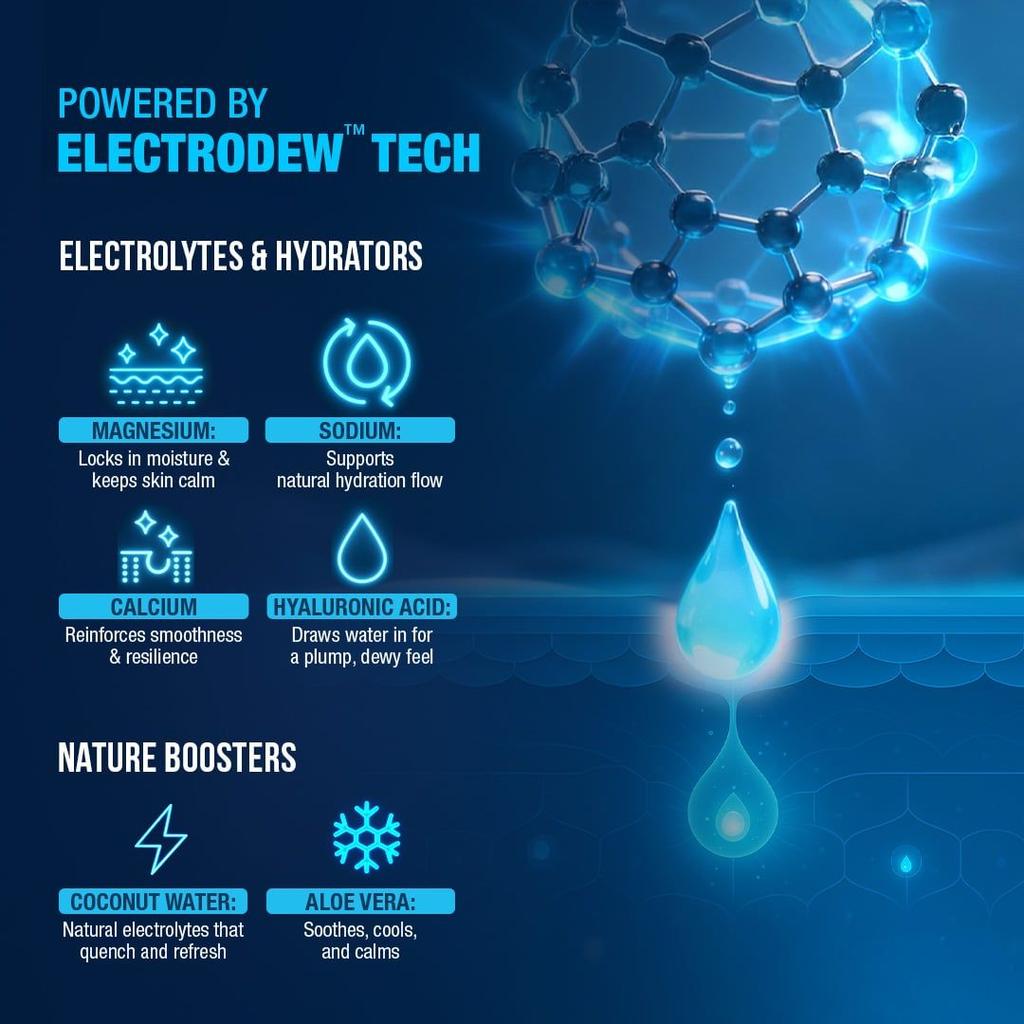Hydrocharge Electrolyte Moisturizer Lightweight Deep Hydration