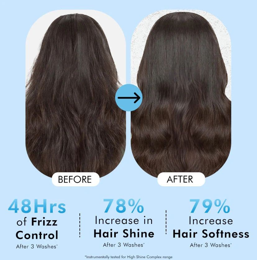High Shine Glossy Hair Shampoo 3% Shine Complex