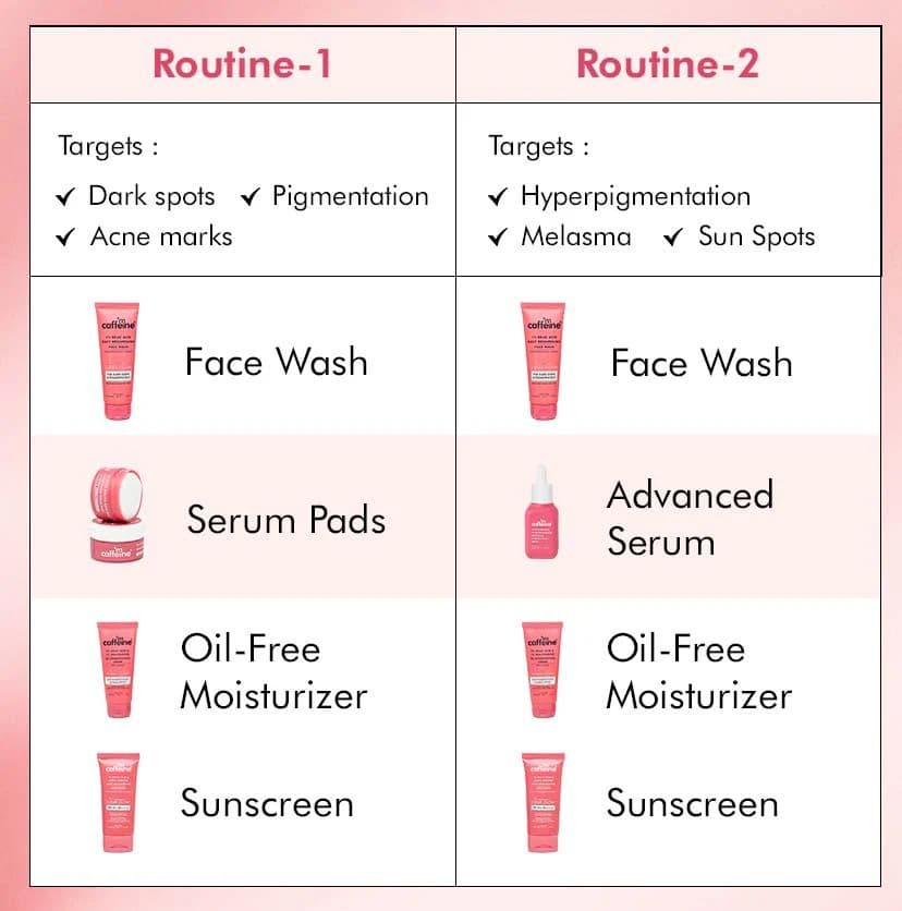 Brightening Face Wash - 1% Kojic Acid & Glutathione