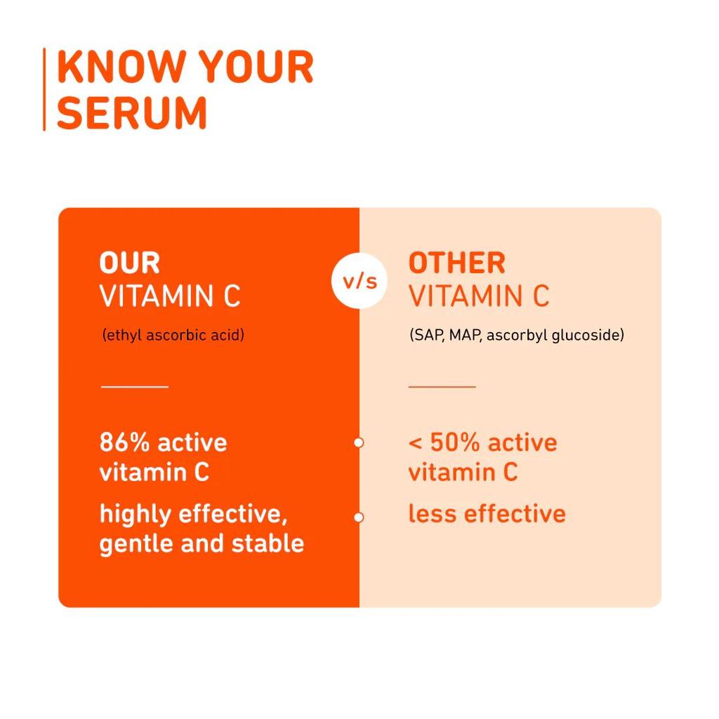 15% Vitamin C & Mandarin Serum For Glowing Skin