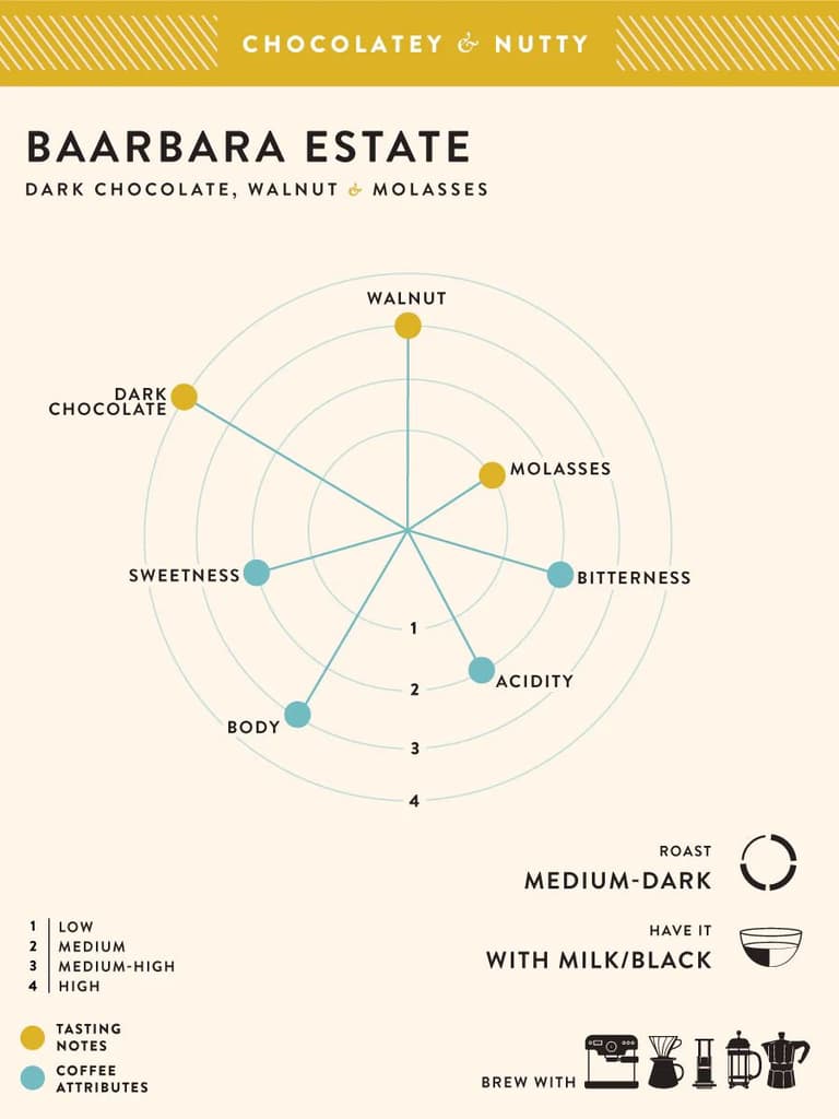 Baarbara Estate — photo 2