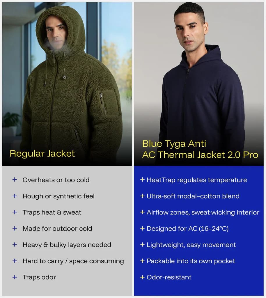 Anti Ac Thermal Jacket 2 Pro — photo 7