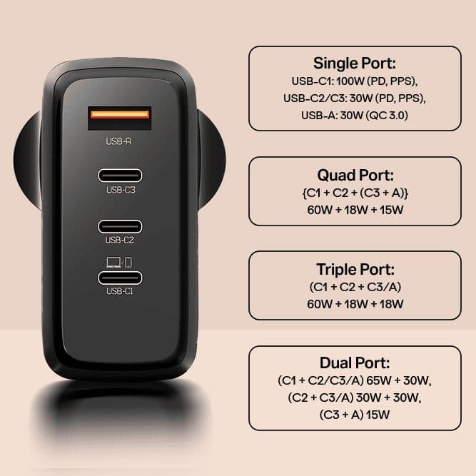 100W GaN Charger | 100W Fast Charger with GaN Chip Technology, 12-Layer Smart IC Protection, Quad-Port Charging — photo 9