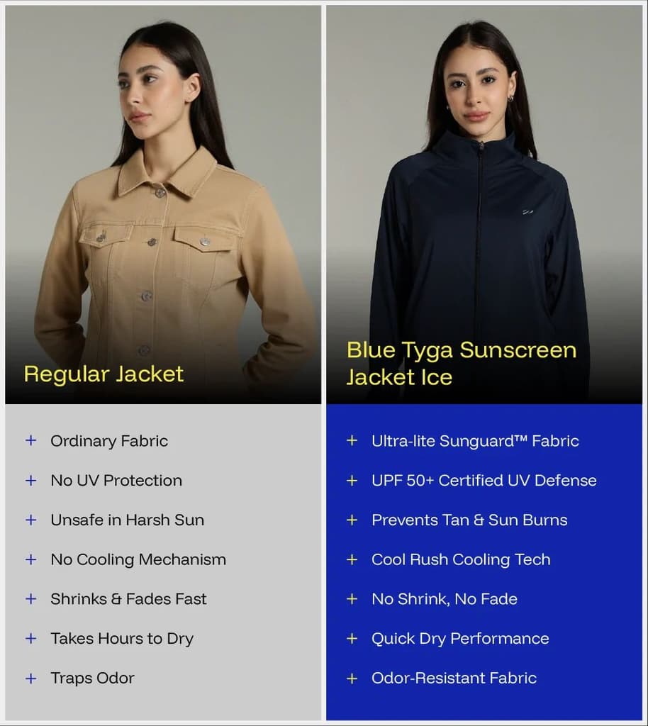 Womens Sunscreen Jacket Ice — photo 7