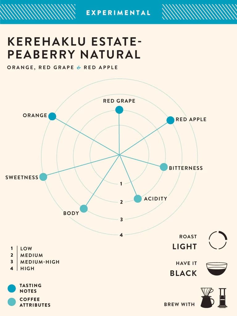 Kerehaklu Estate - Peaberries