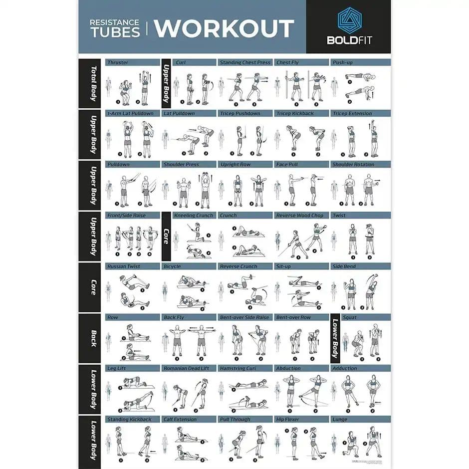 Boldfit Resistance Tube Green 25 kg| Heavy-duty Green Resistance Tube for Strength Building — photo 3
