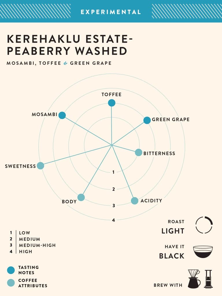 Kerehaklu Estate - Peaberries