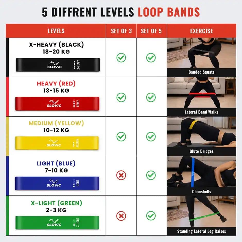 Slovic Mini Loop Resistance Bands | Non-Slip Elastic Bands for Home Workout — photo 2
