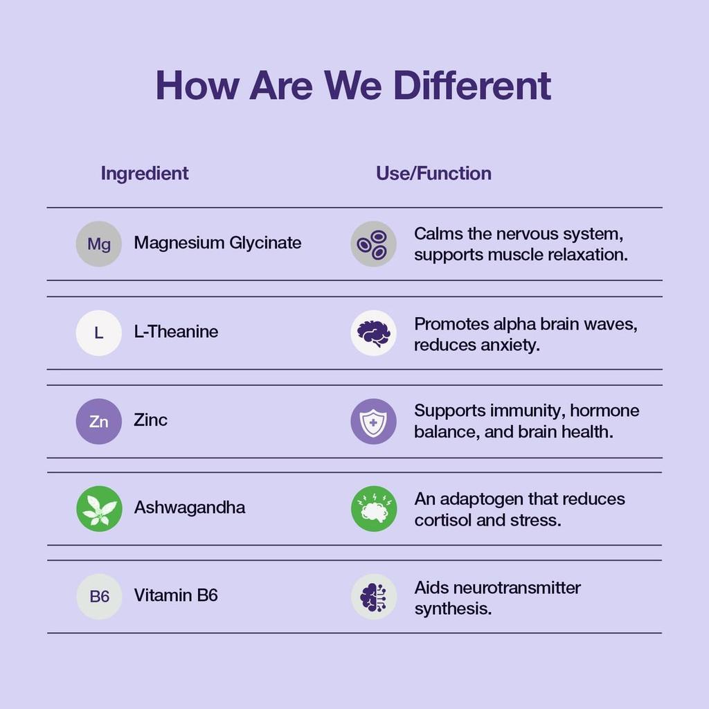 Zensium Chelated Magnesium Glycinate Enhanced Calmness & Daily Balance