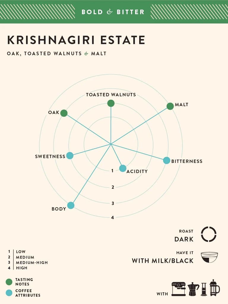 Krishnagiri Estate — photo 9