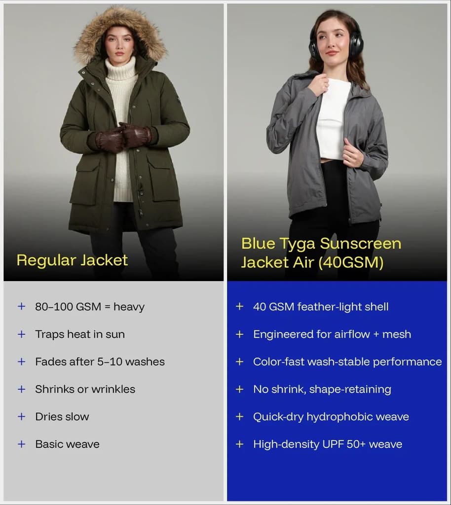 Women Sunscreen Jacket Air Pro — photo 7