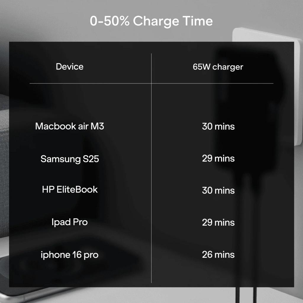 boAt 65W GaN Nano Charger | 65W Fast Charger with GaN Chip, Smart IC Protection & Dual-Port Charging