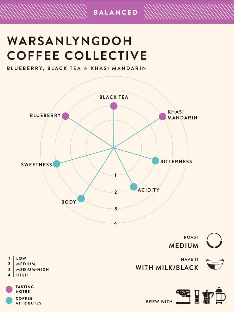 Warsanlyngdoh Coffee Collective — photo 9