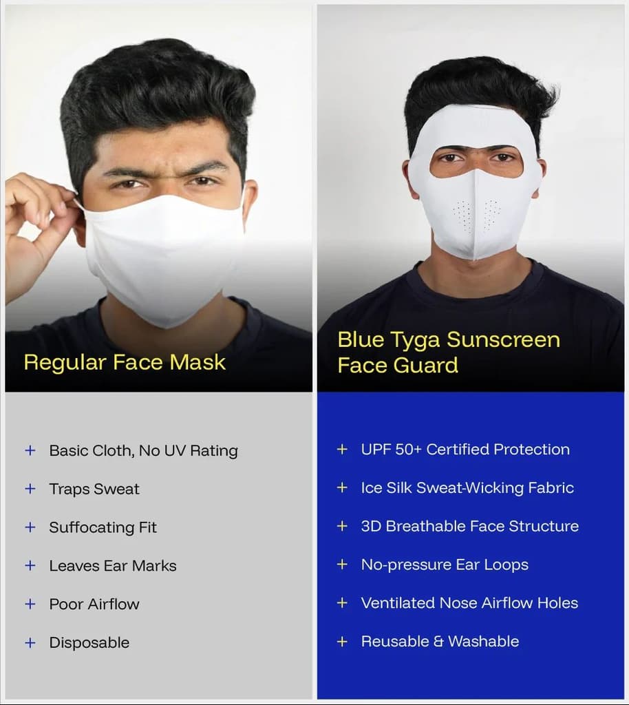 Bluetyga Sunscreen Face Guard — photo 7