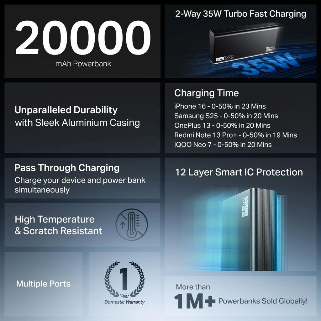 Energyshroom PB435 Turbo | Powerbank with 35W Fast Charging, 20,000mAh, 12-Layer Smart IC Protection, Aluminium Casing — photo 8