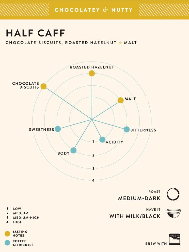 Half - Caff — photo 2